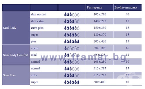 УРОЛОГИЧНИ ПОДЛОЖКИ СЕНИ ЛЕЙДИ СУПЕР * 15