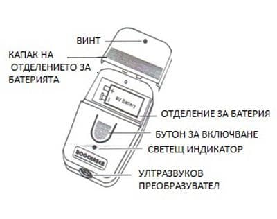 Изображение 3 към продукта УЛТРАЗВУКОВ УРЕД ПРОГОНВАЩ КУЧЕТА STOP / STU - 7000