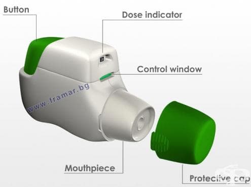 БРЕТАРИС ДЖЕНУЕЪР прах за инхалация 322 мкг.