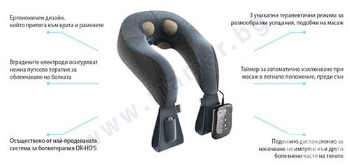       DR-HO'S NECK PAIN PRO