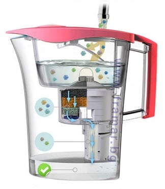 LAICA       -    UFSAC