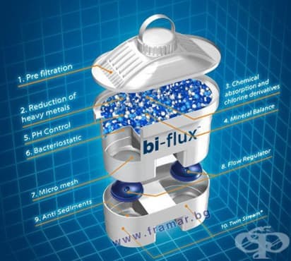 LAICA  BIFLUX       * 2  F2M2B2ES150