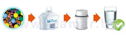 LAICA       -    UFSAC