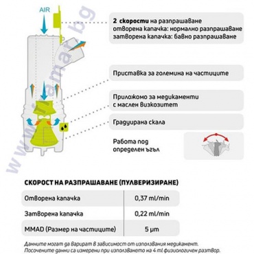 РАЗПРАШИТЕЛ ЗА ИНХАЛАТОР НОРДИТАЛИА NEBOPLUS