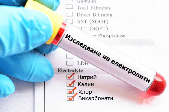 Изследване на електролити - изображение