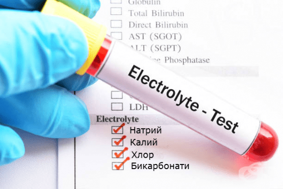 Изследване на електролити - изображение