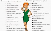 ��������� ����������� �� �����: �������� ��� ����- � ����������������