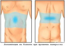 Болка в корема