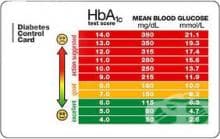 Гликиран хемоглобин (HbA1c)