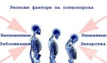 Рискови фактори за остеопороза