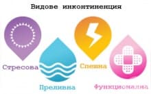 Какви са видовете уринарна инконтиненция?